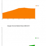 Line Chart Samples Line Chart Samples