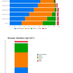 Bar Chart Samples Bar Chart Samples