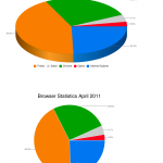 Pie Chart Samples Pie Chart Samples
