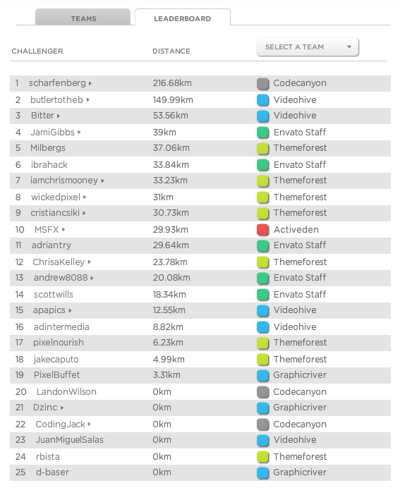 Unofficial Envato Challenge 2012